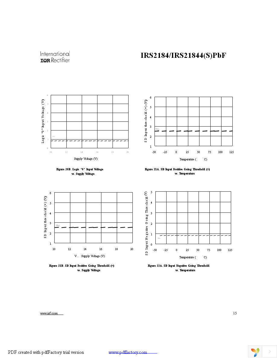 IRS2184SPBF Page 15