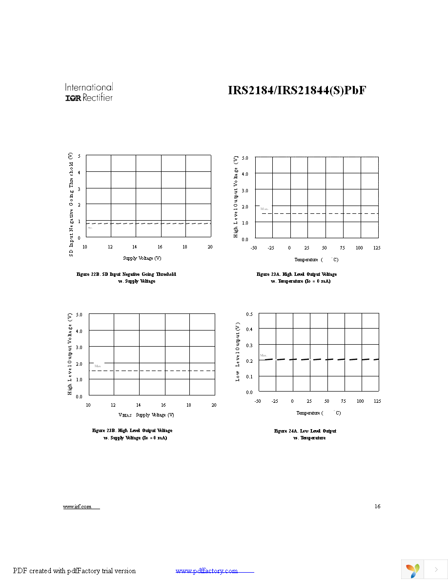 IRS2184SPBF Page 16