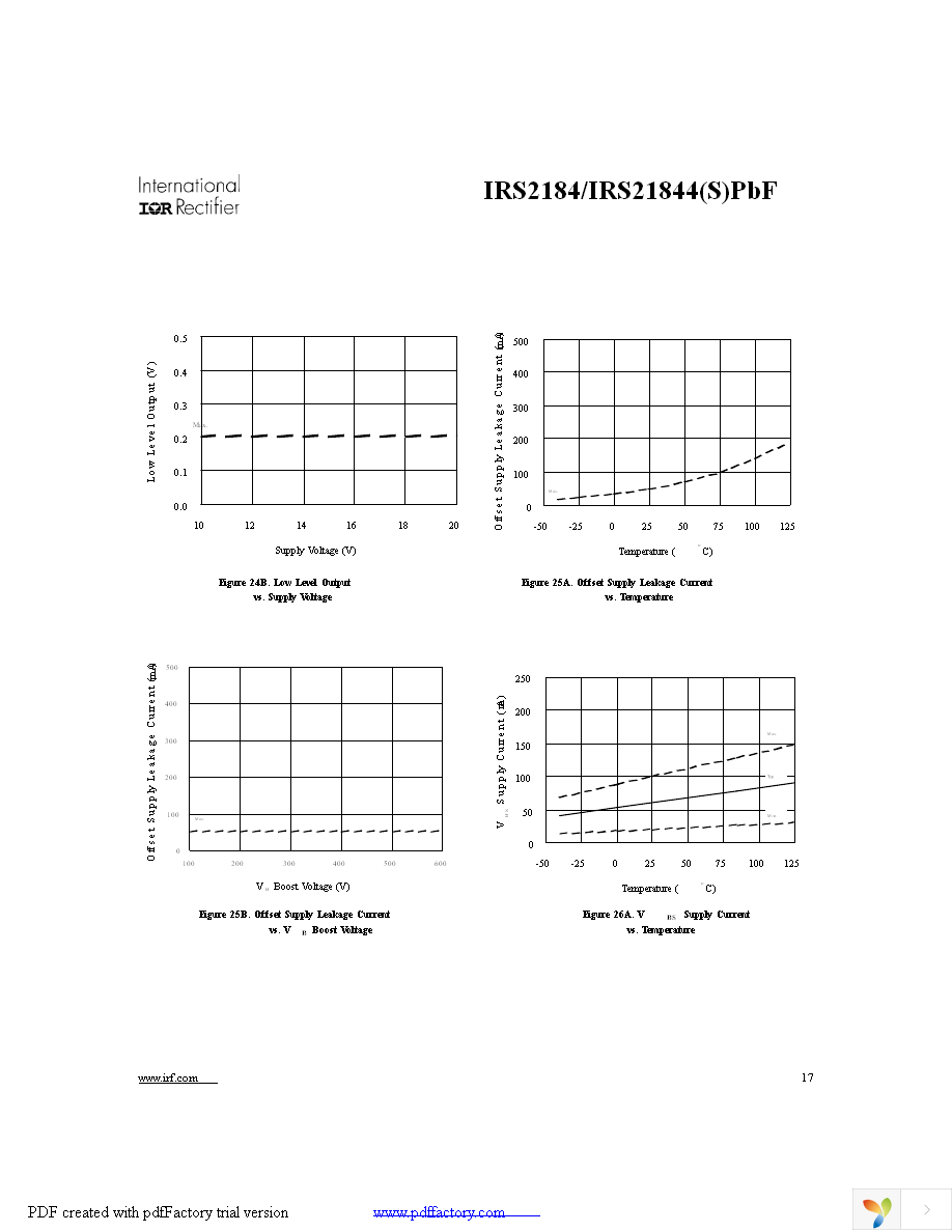 IRS2184SPBF Page 17