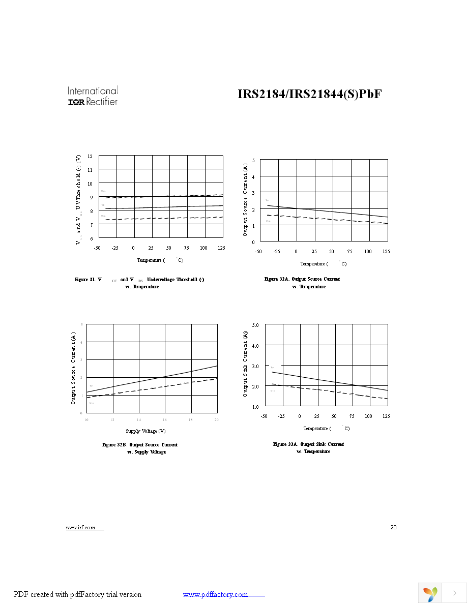 IRS2184SPBF Page 20