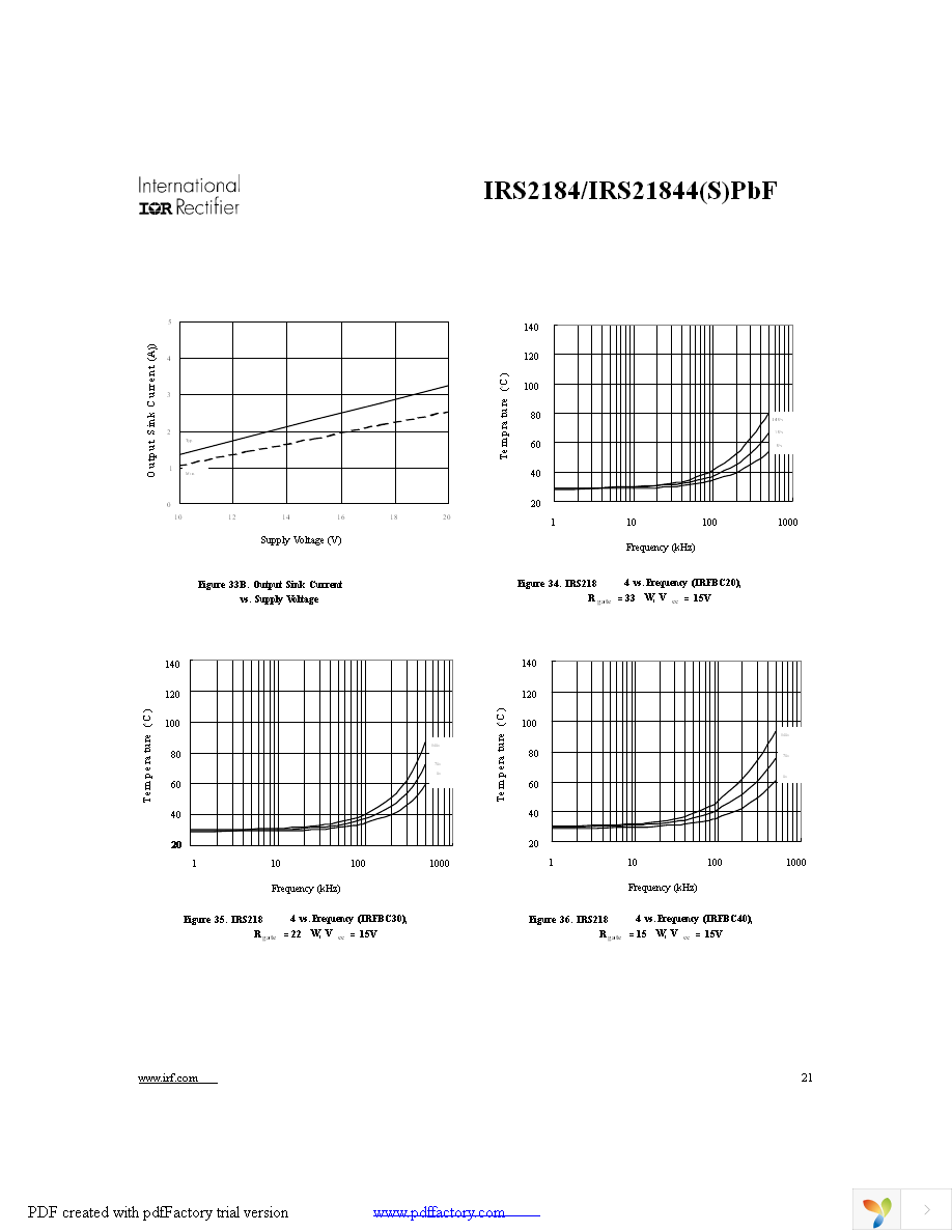 IRS2184SPBF Page 21