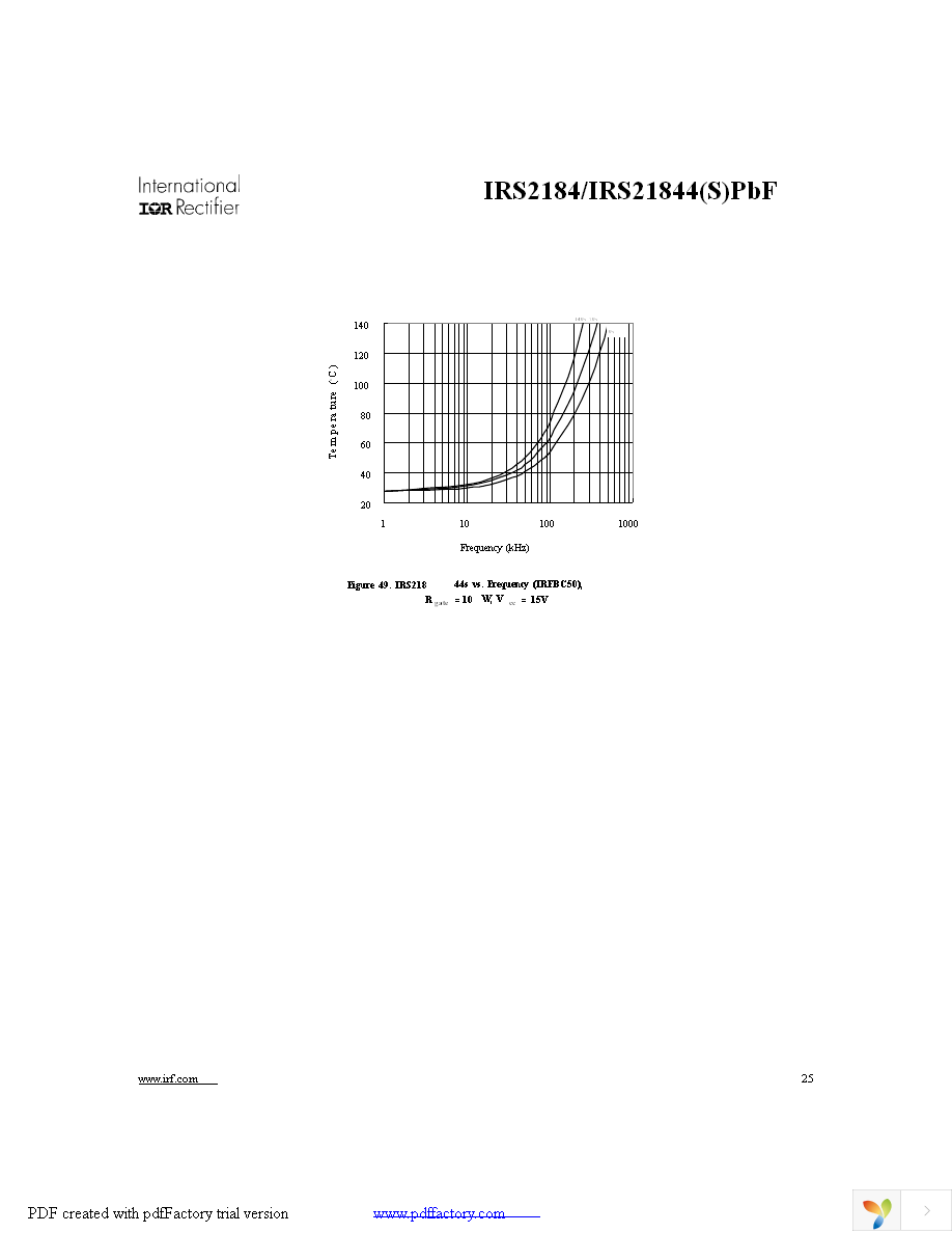 IRS2184SPBF Page 25