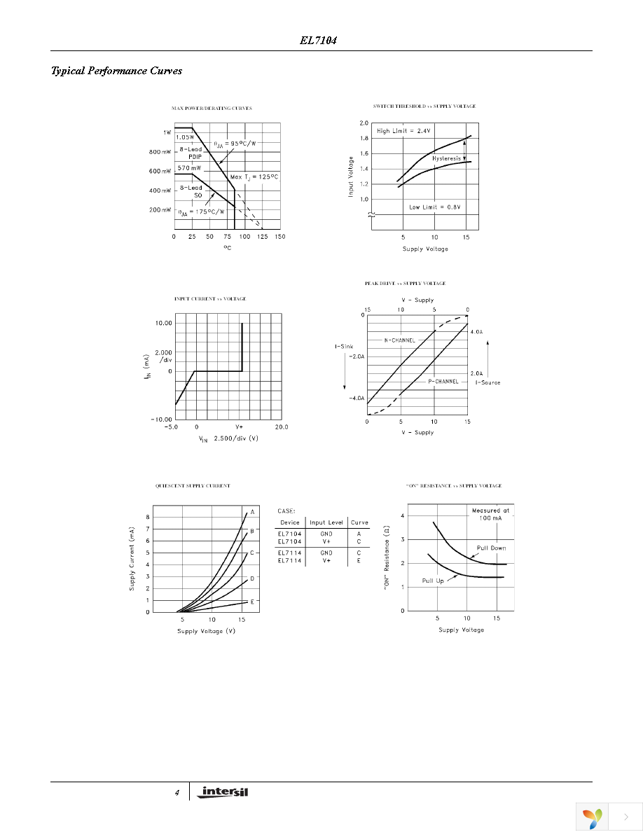 EL7104CSZ-T7 Page 4