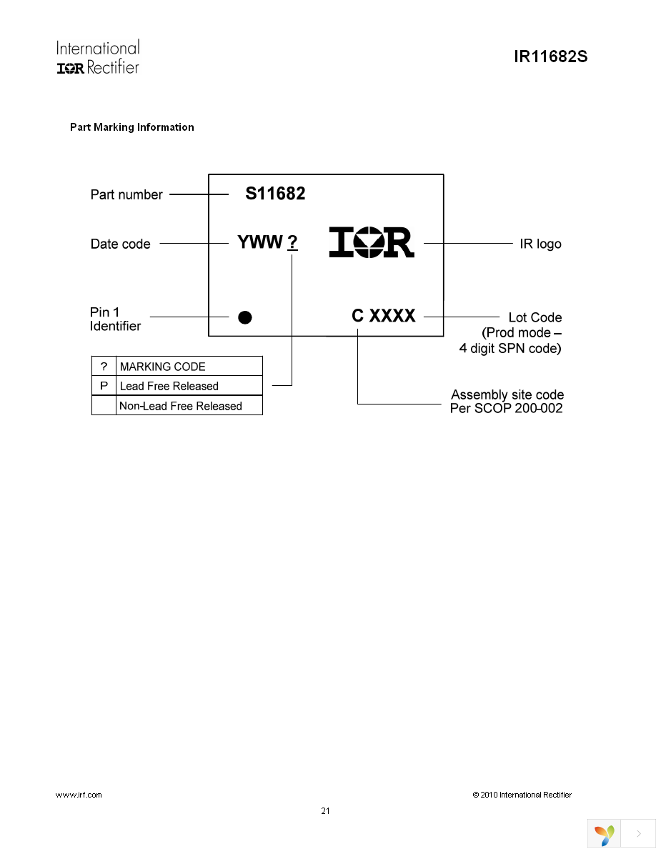 IR11682STRPBF Page 21