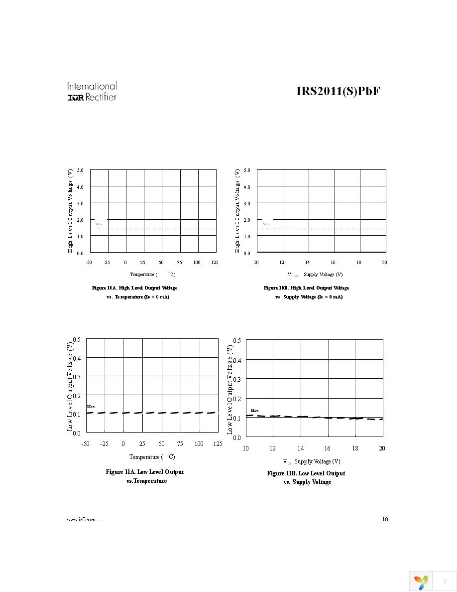 IRS2011PBF Page 10