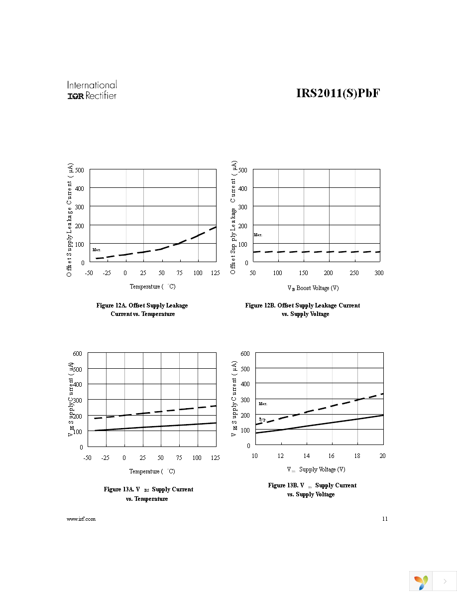 IRS2011PBF Page 11