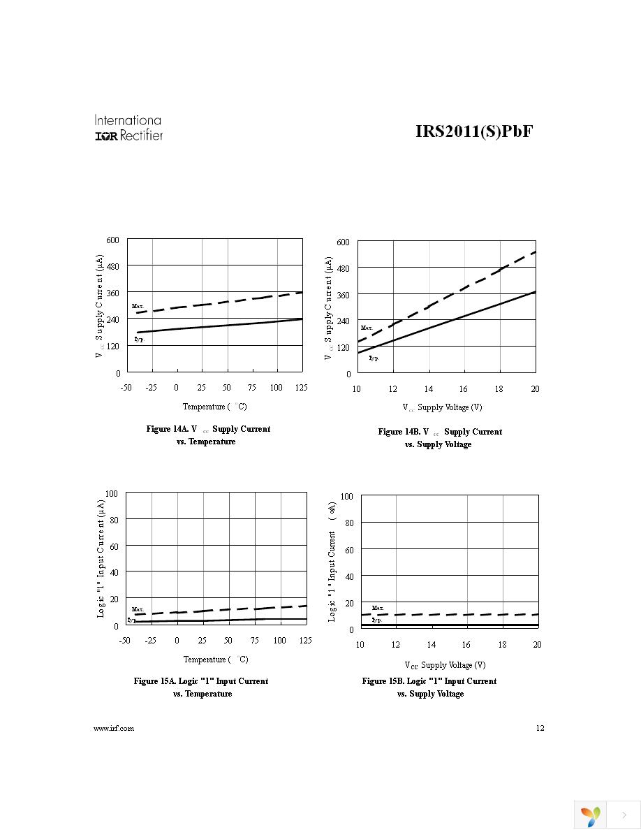 IRS2011PBF Page 12