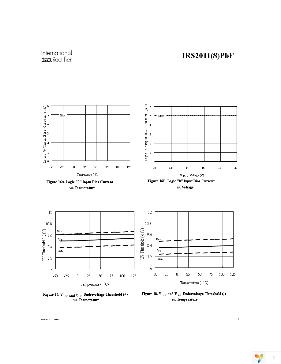 IRS2011PBF Page 13