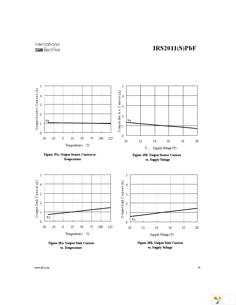 IRS2011PBF Page 14