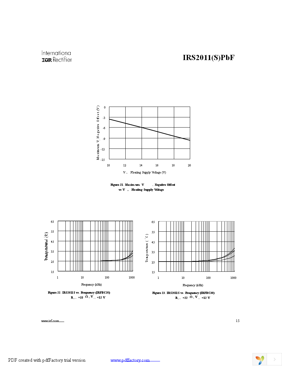 IRS2011PBF Page 15