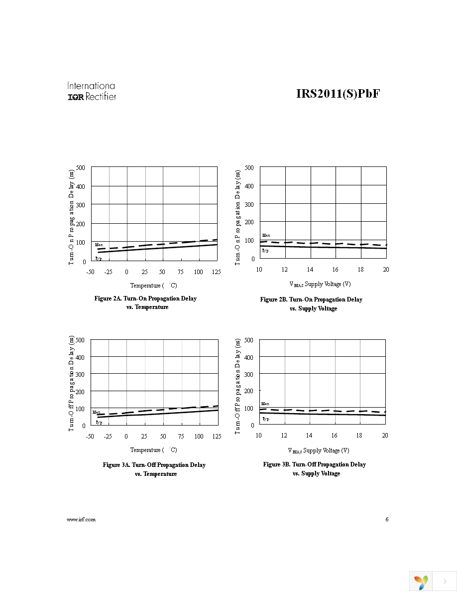 IRS2011PBF Page 6