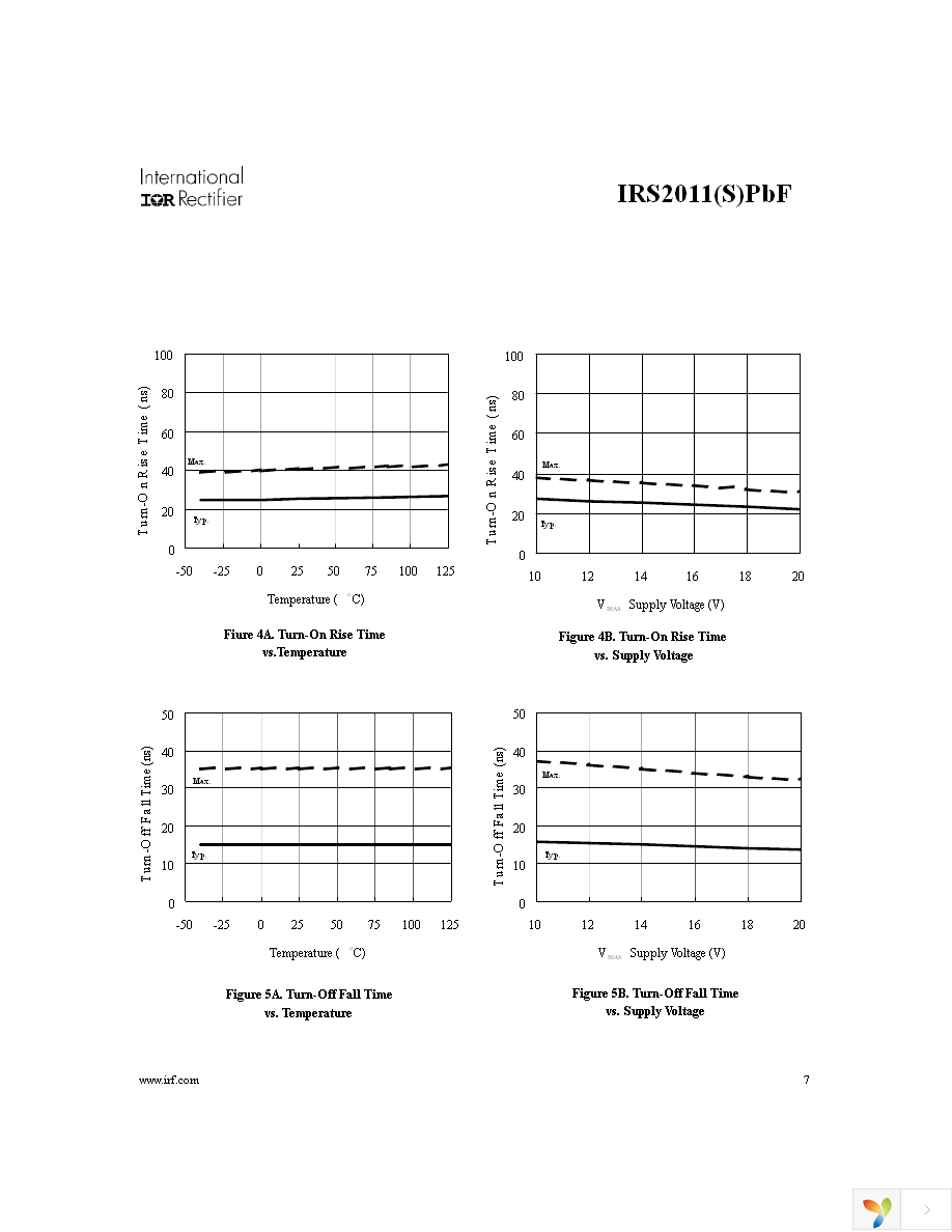 IRS2011PBF Page 7