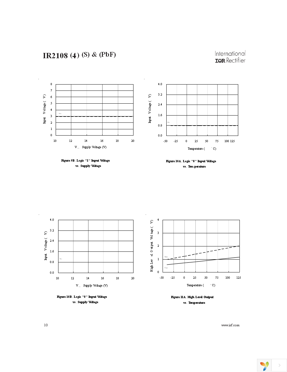 IR2108SPBF Page 10