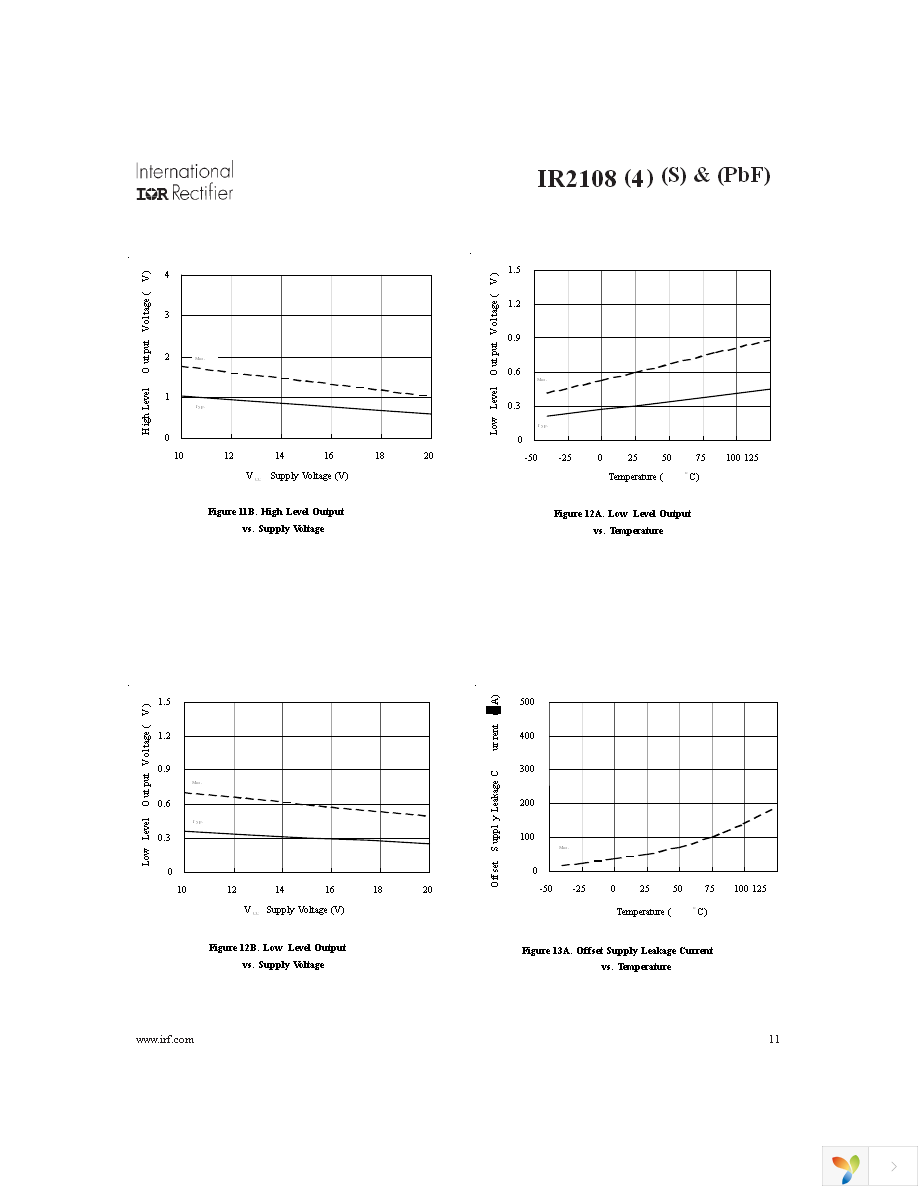 IR2108SPBF Page 11