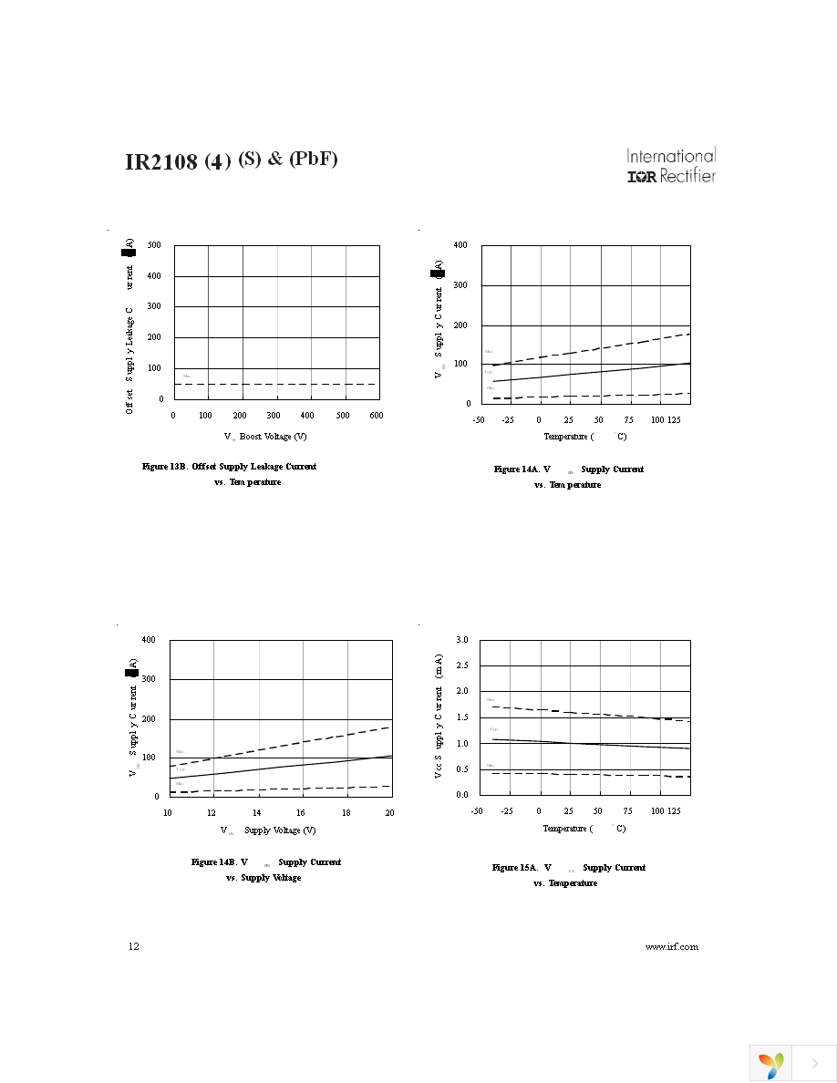 IR2108SPBF Page 12