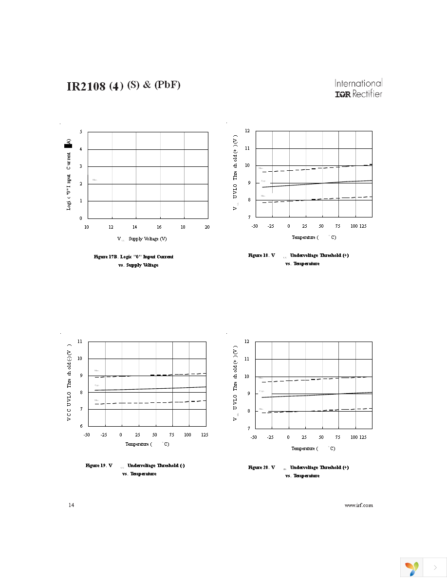 IR2108SPBF Page 14