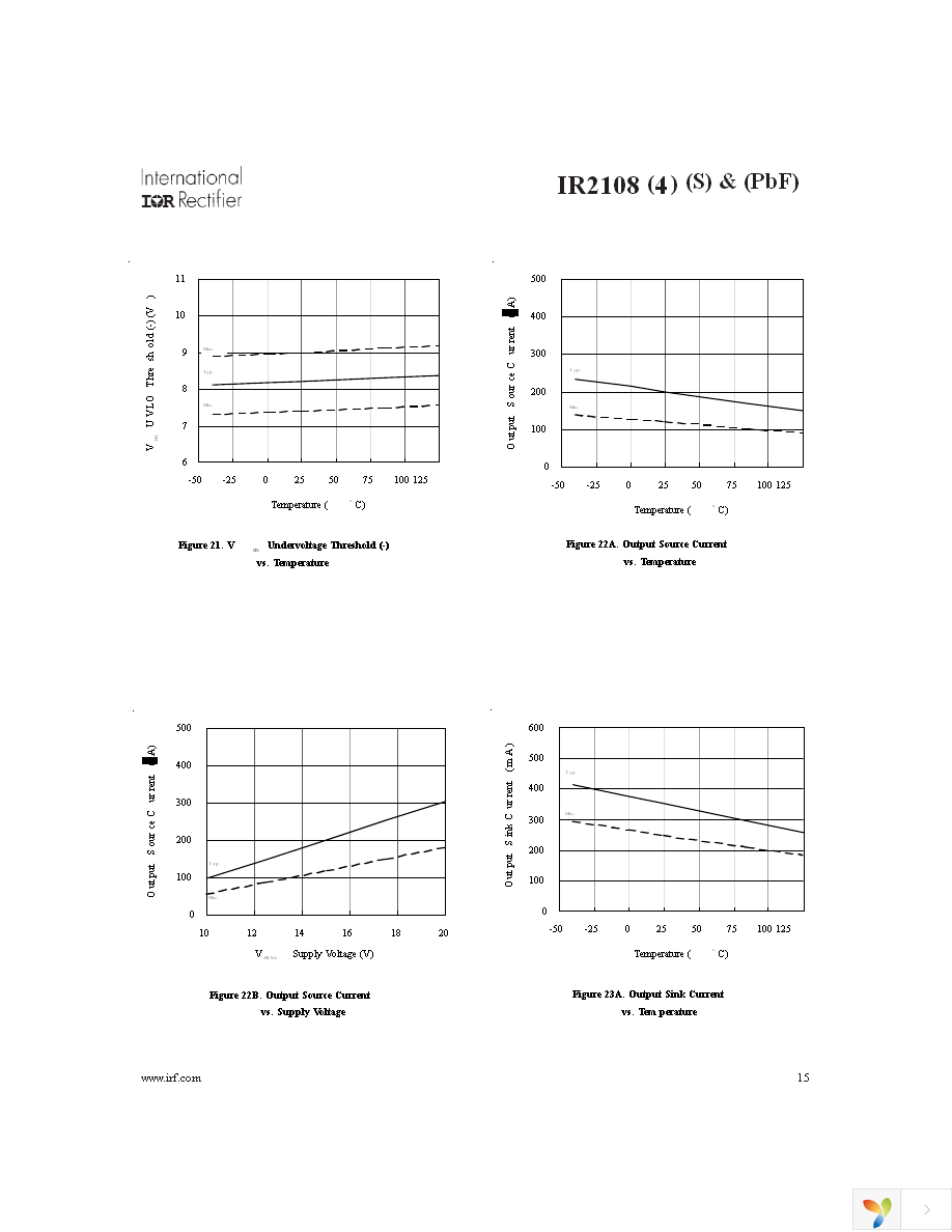 IR2108SPBF Page 15