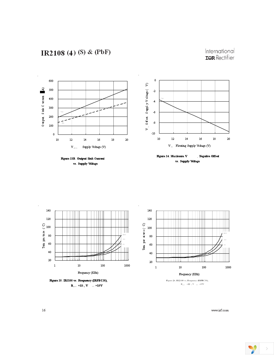 IR2108SPBF Page 16