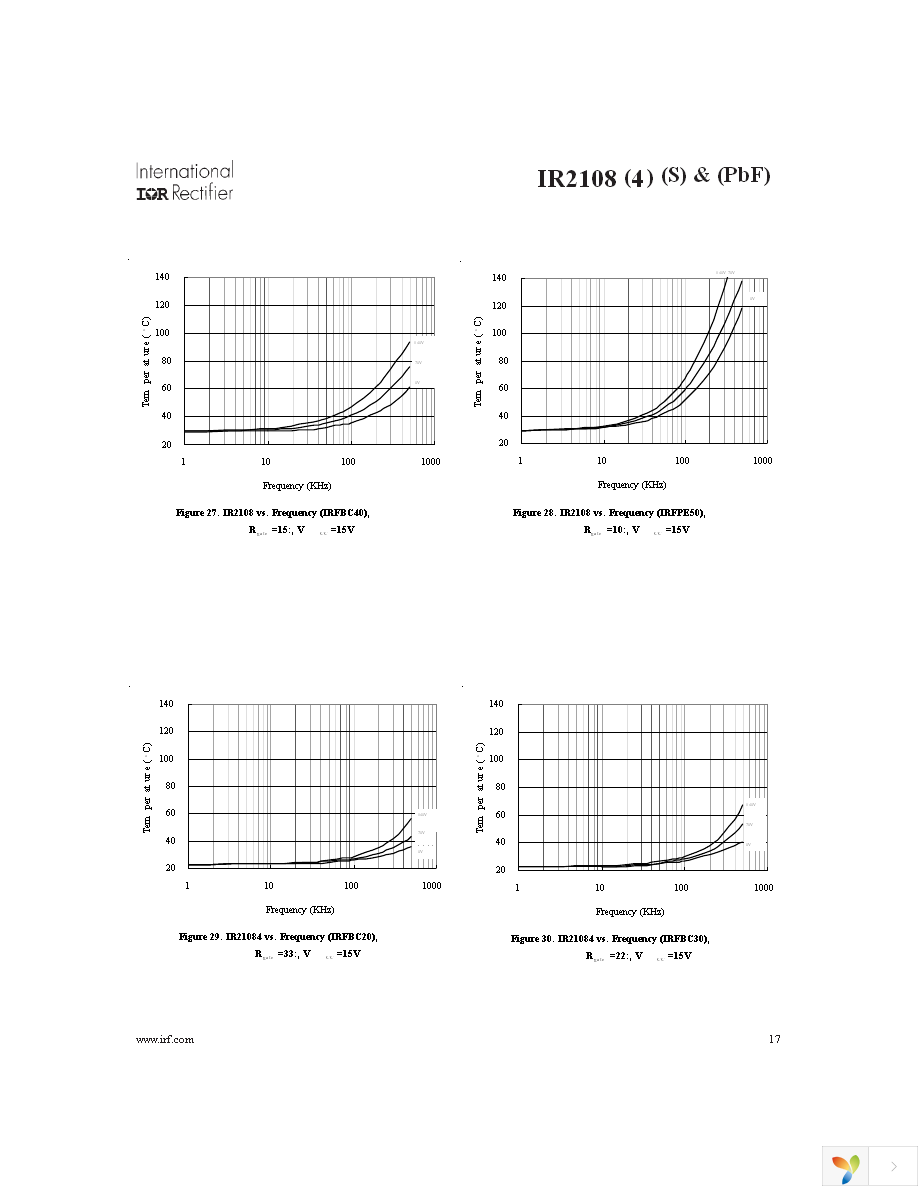 IR2108SPBF Page 17