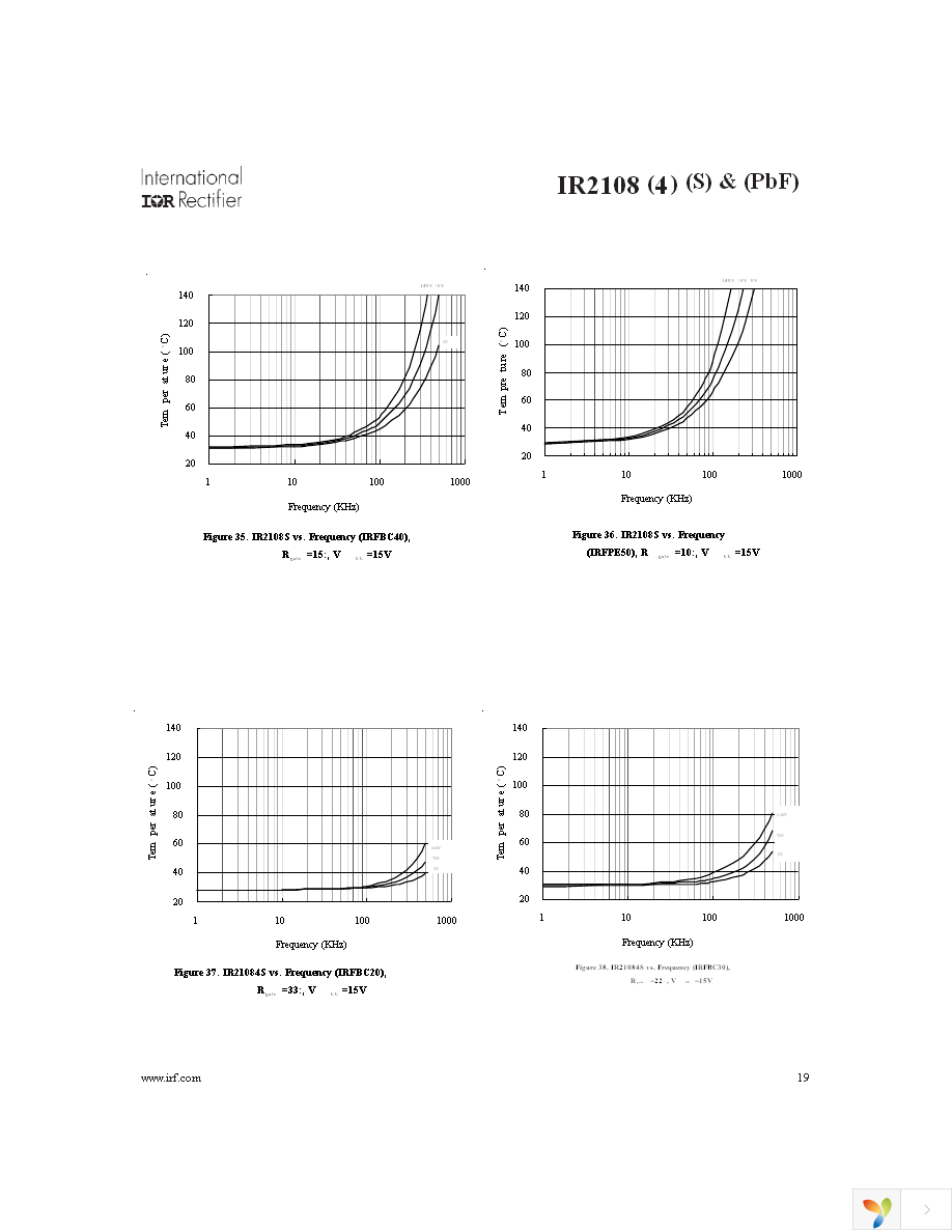 IR2108SPBF Page 19