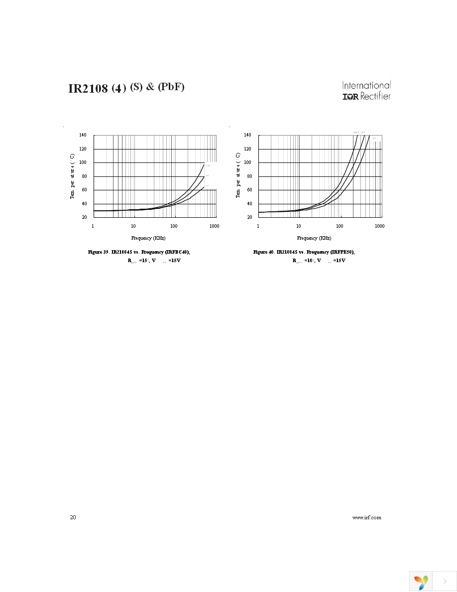 IR2108SPBF Page 20