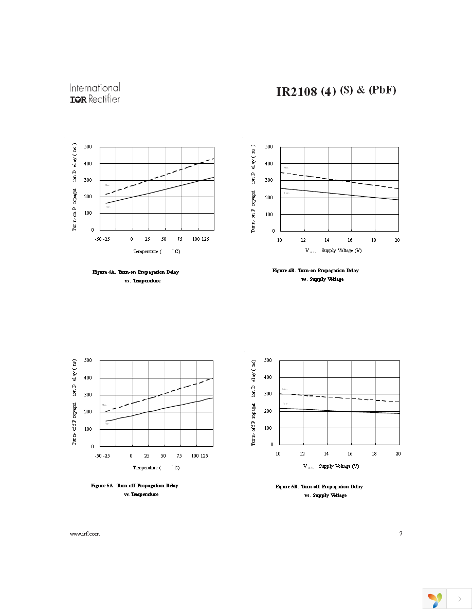 IR2108SPBF Page 7