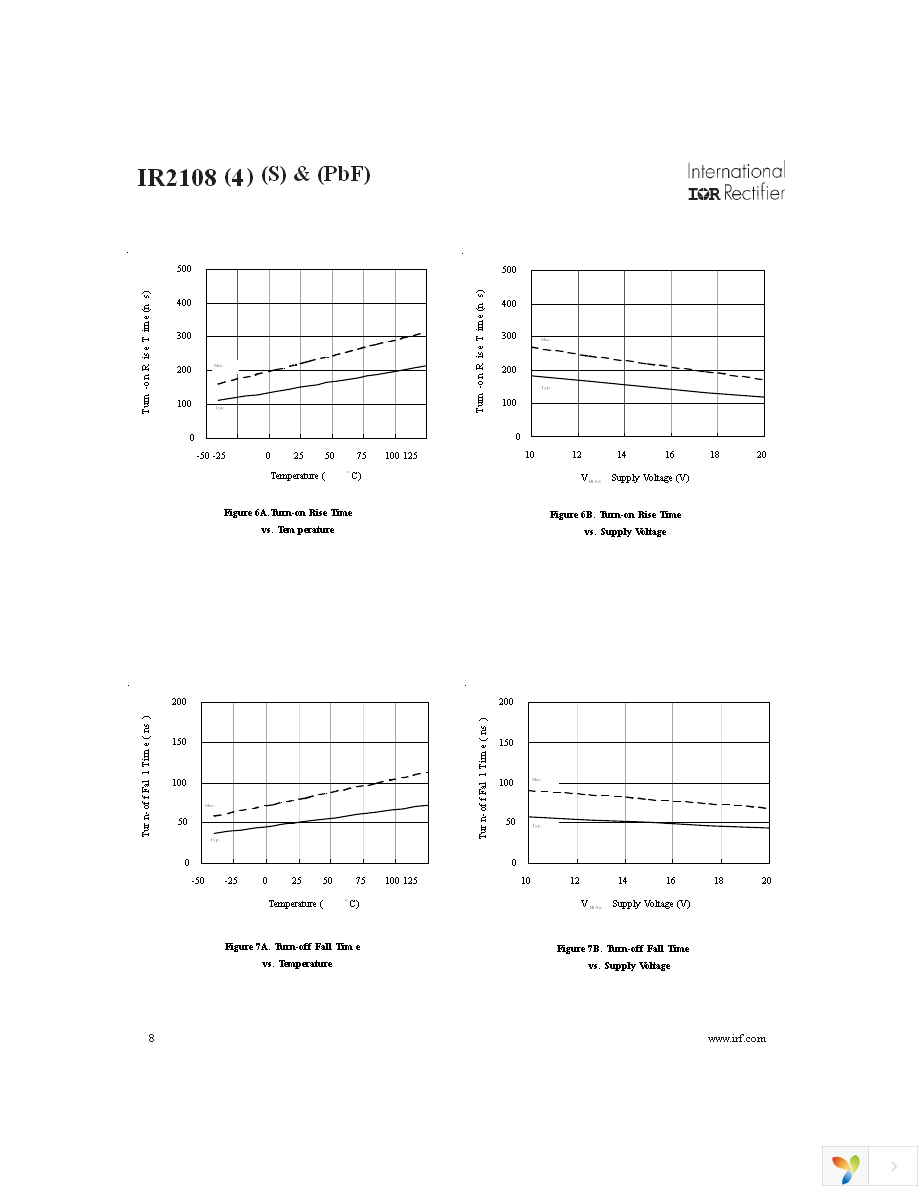 IR2108SPBF Page 8