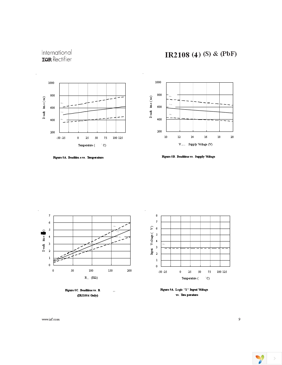 IR2108SPBF Page 9