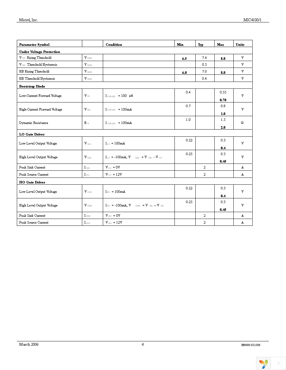 MIC4101YM Page 4