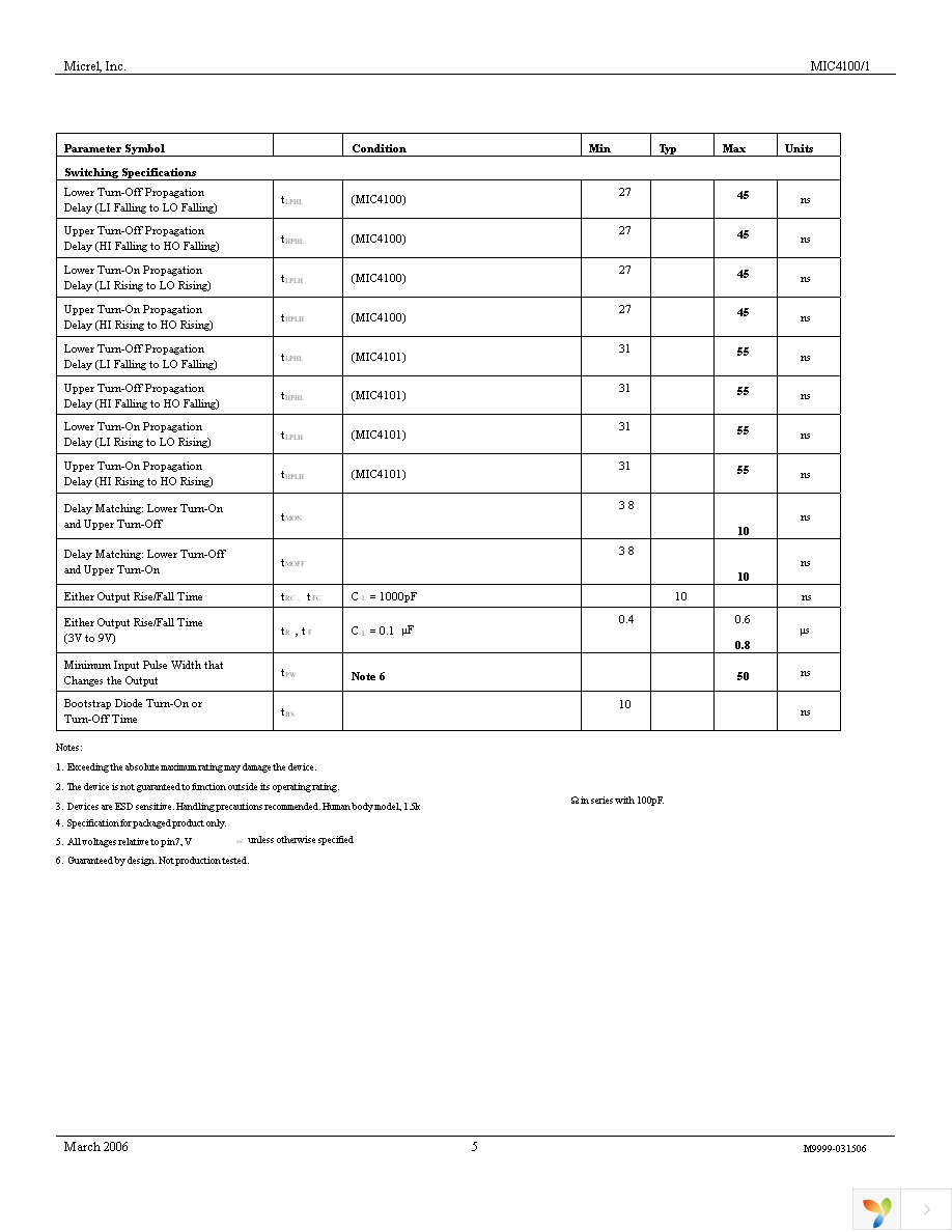 MIC4101YM Page 5