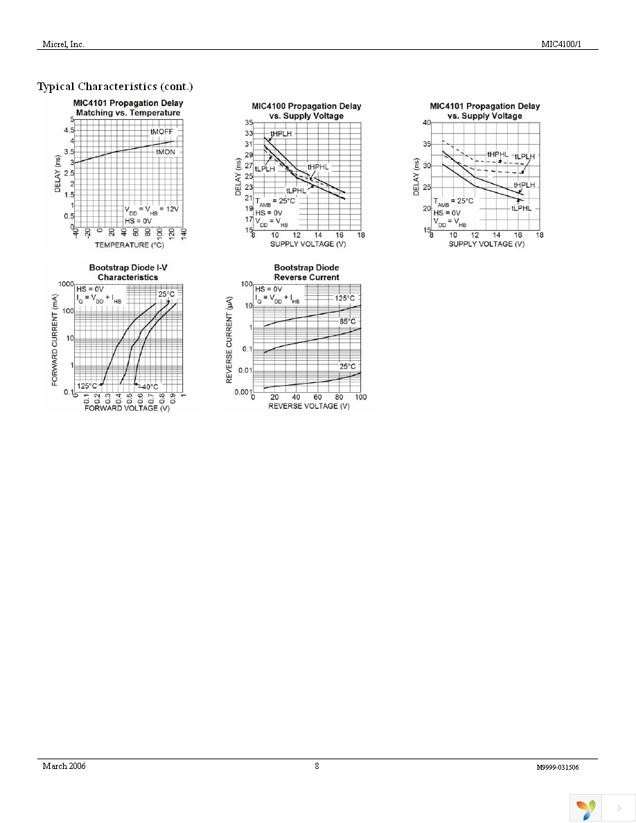 MIC4101YM Page 8