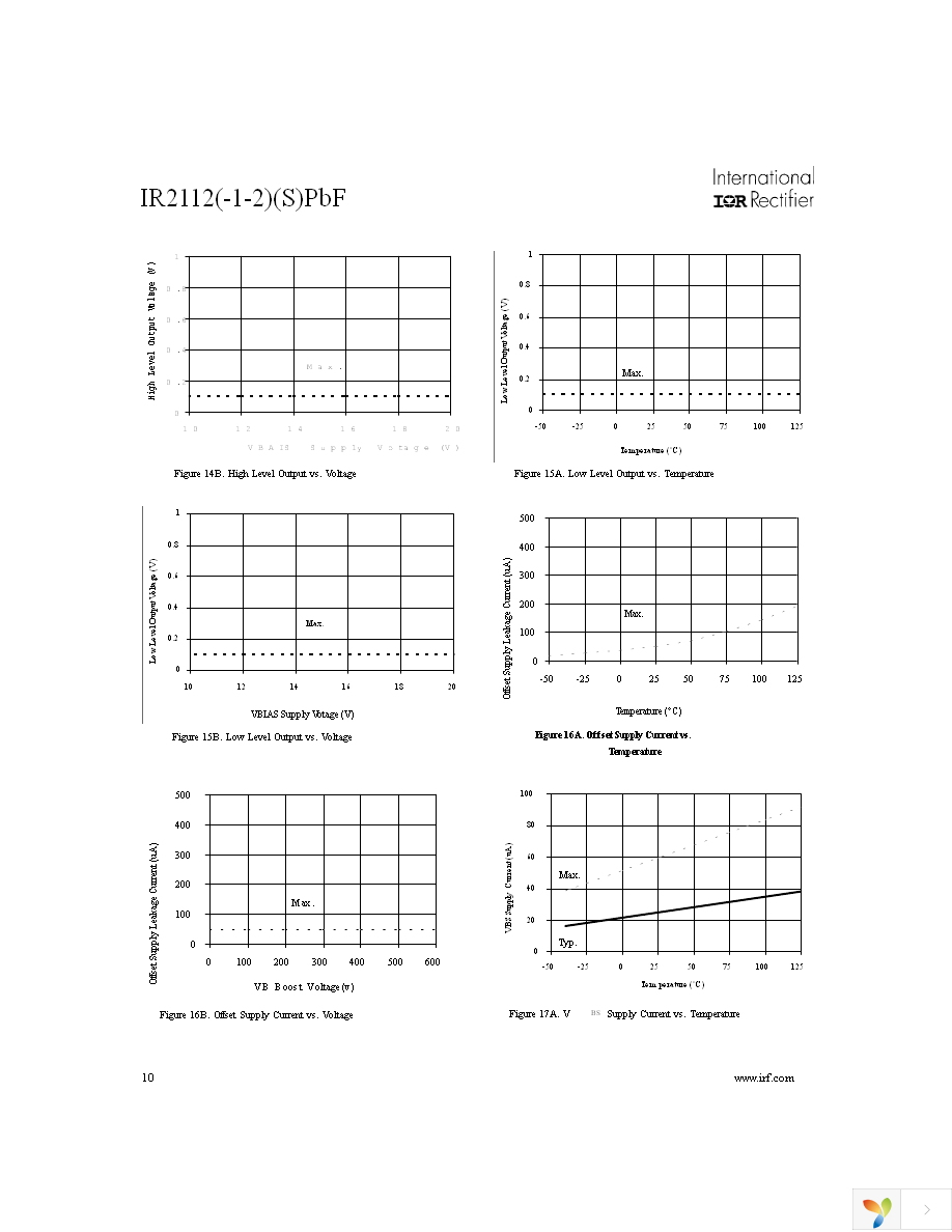 IR2112PBF Page 10