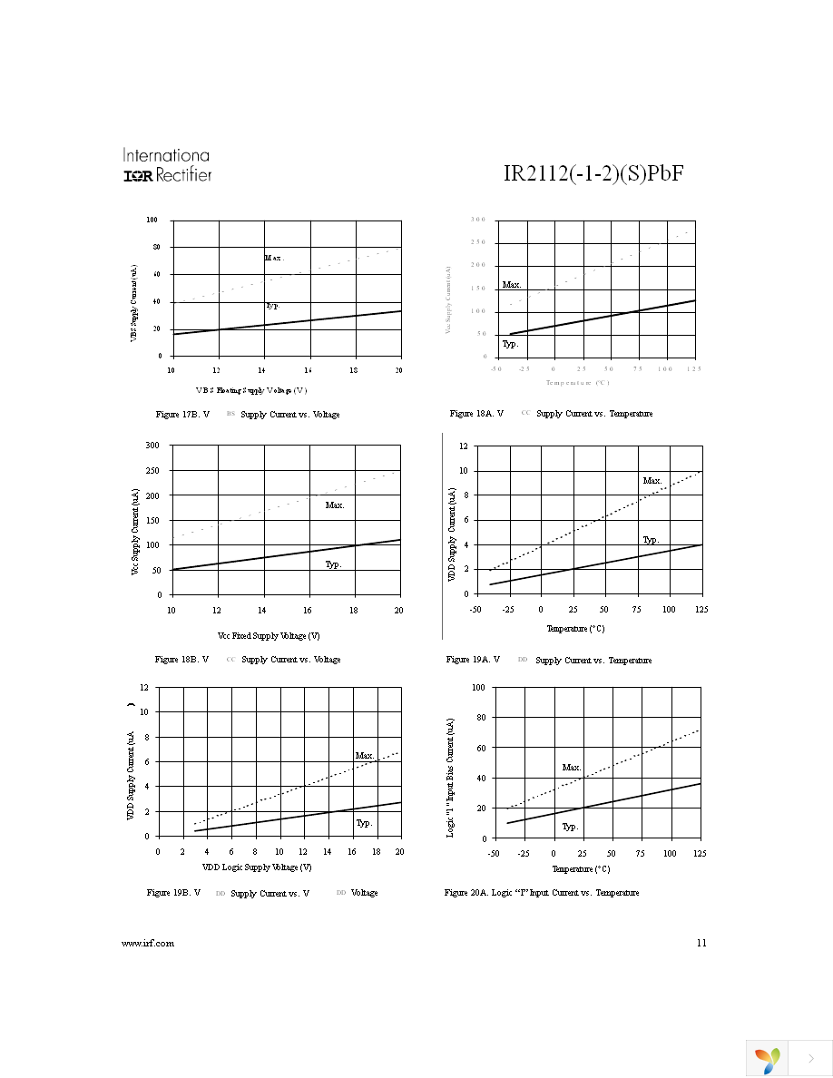 IR2112PBF Page 11