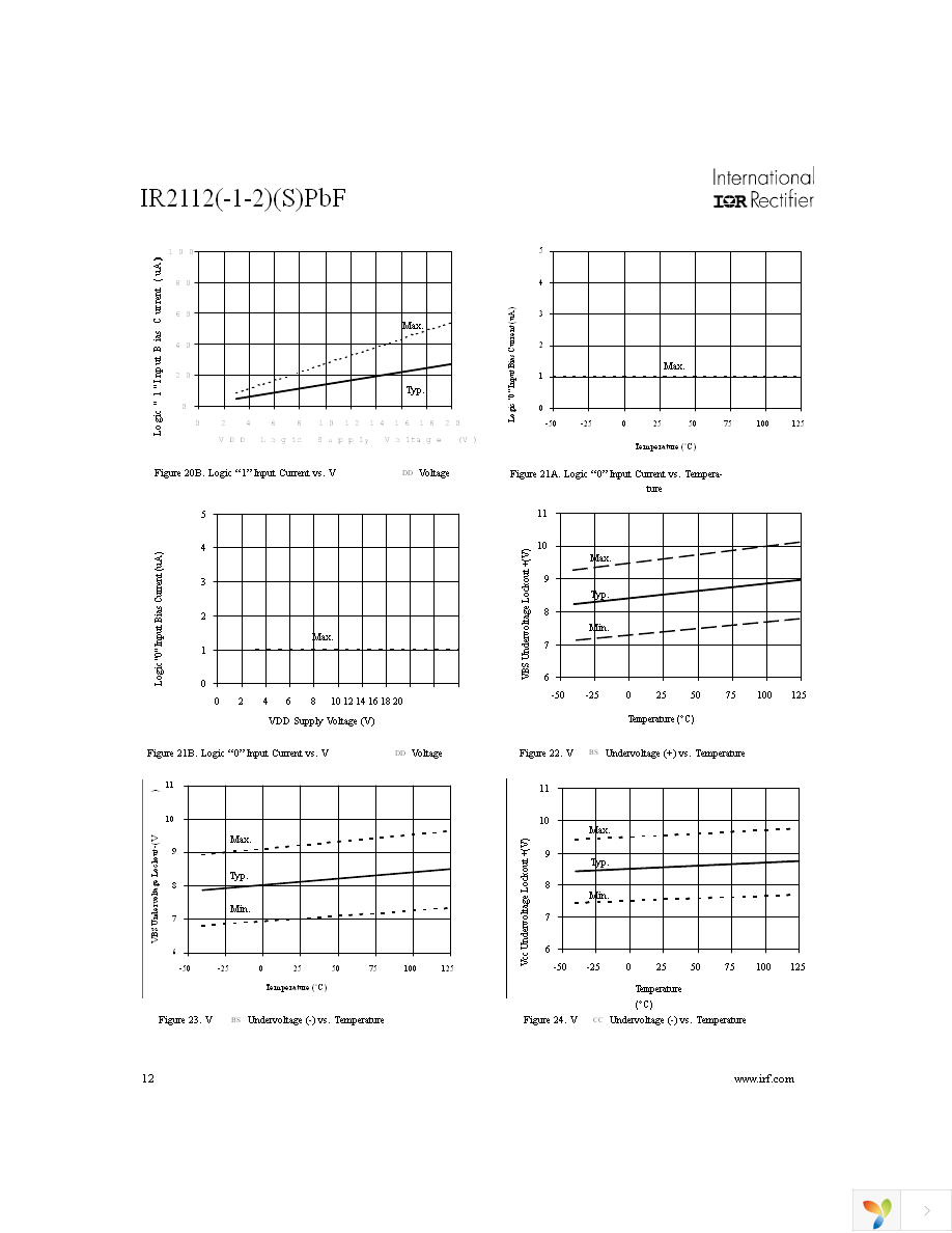 IR2112PBF Page 12