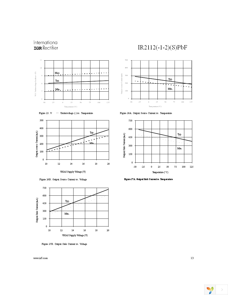 IR2112PBF Page 13