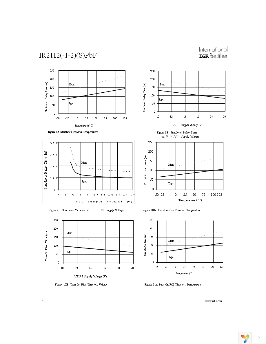 IR2112PBF Page 8