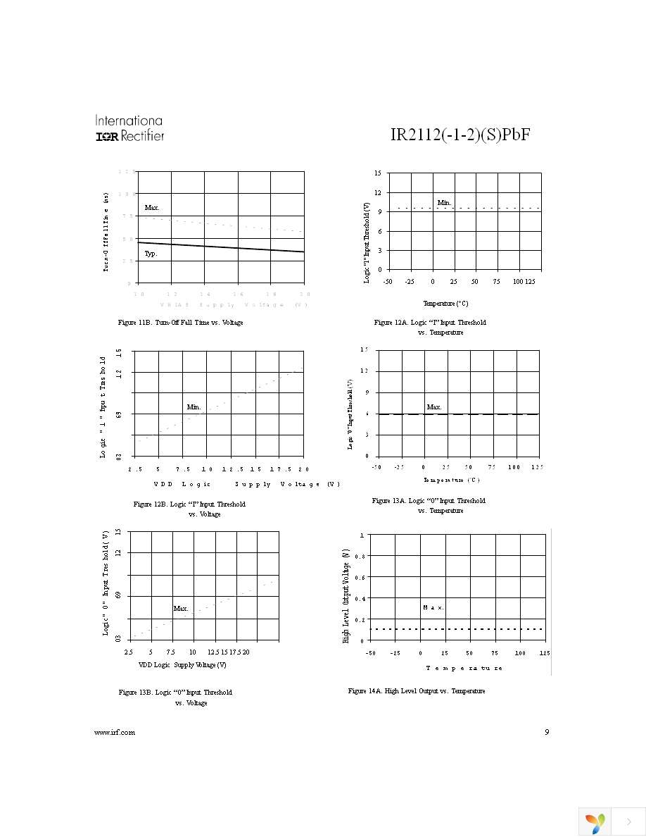 IR2112PBF Page 9