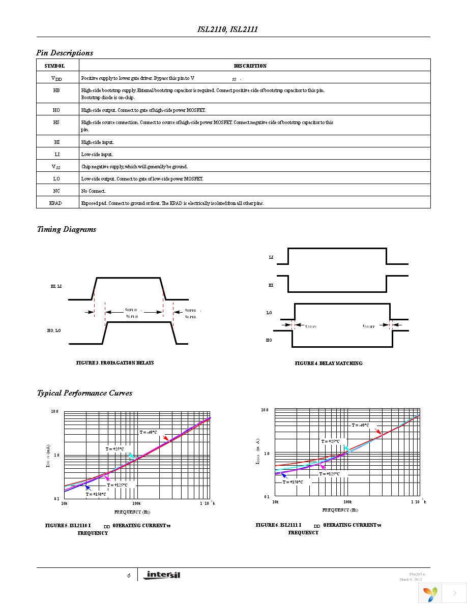 ISL2111ABZ Page 6