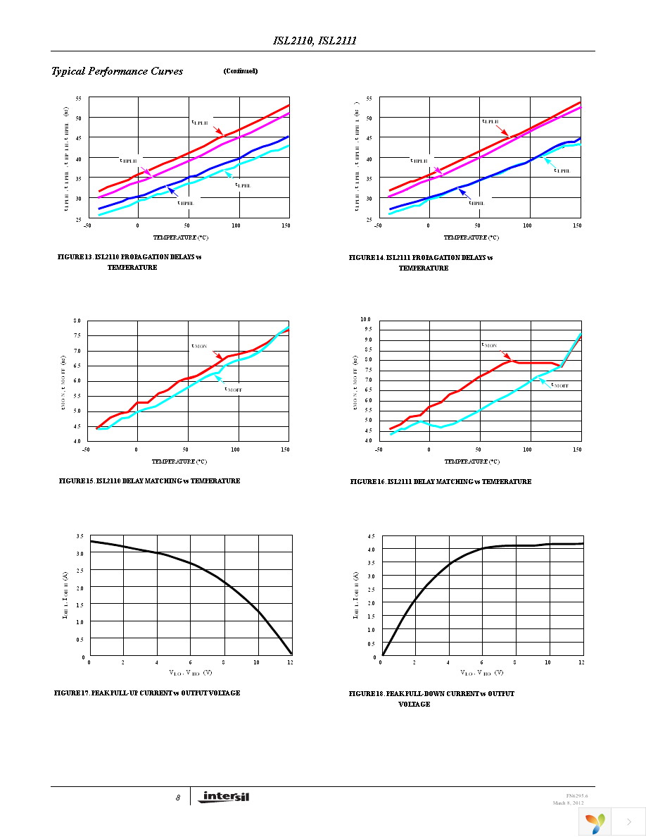 ISL2111ABZ Page 8