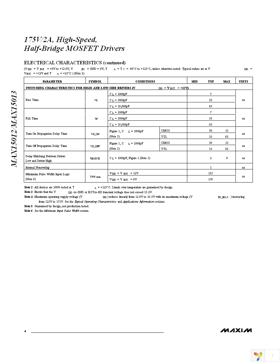 MAX15013BASA+ Page 4