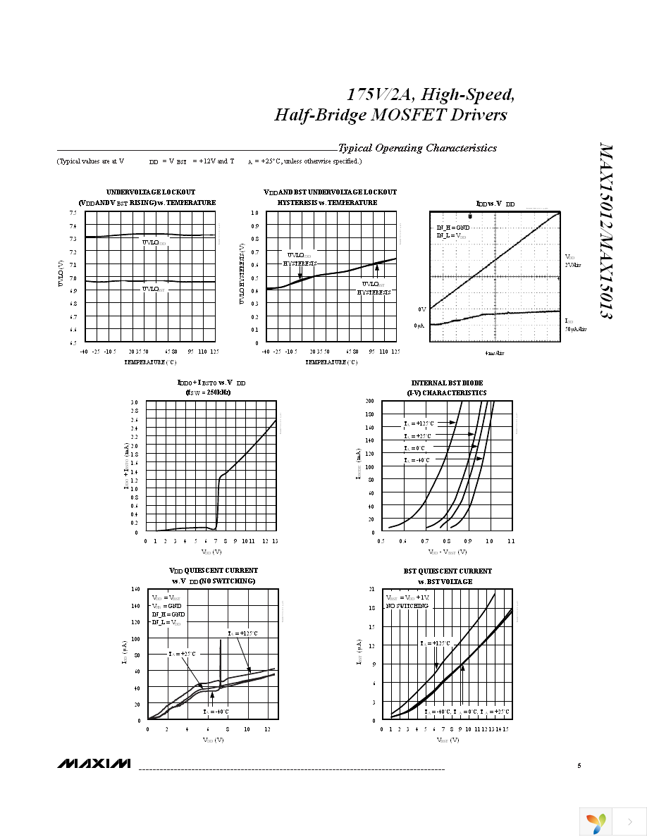 MAX15013BASA+ Page 5