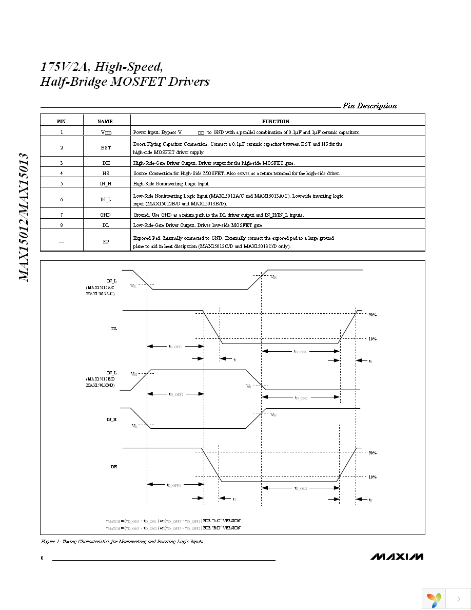 MAX15013BASA+ Page 8