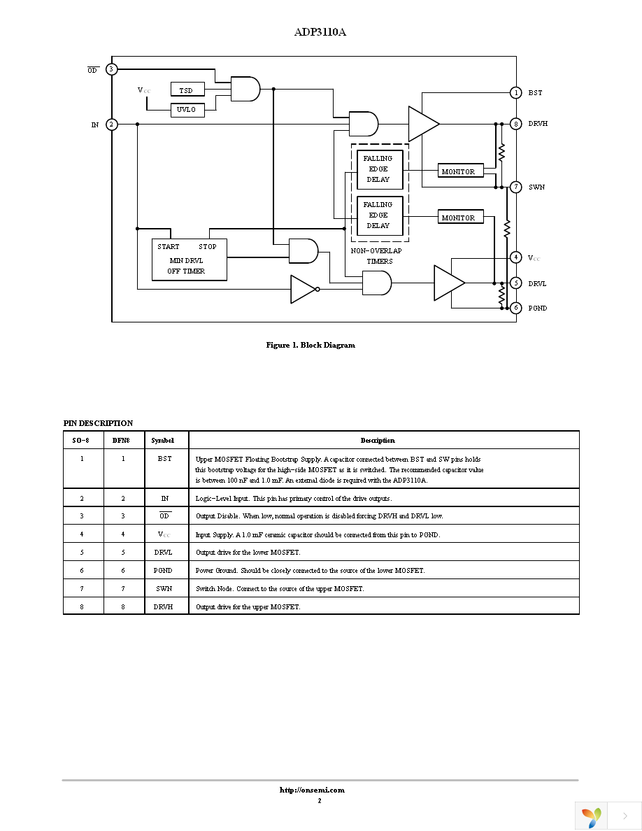 ADP3110AKRZ-RL Page 2