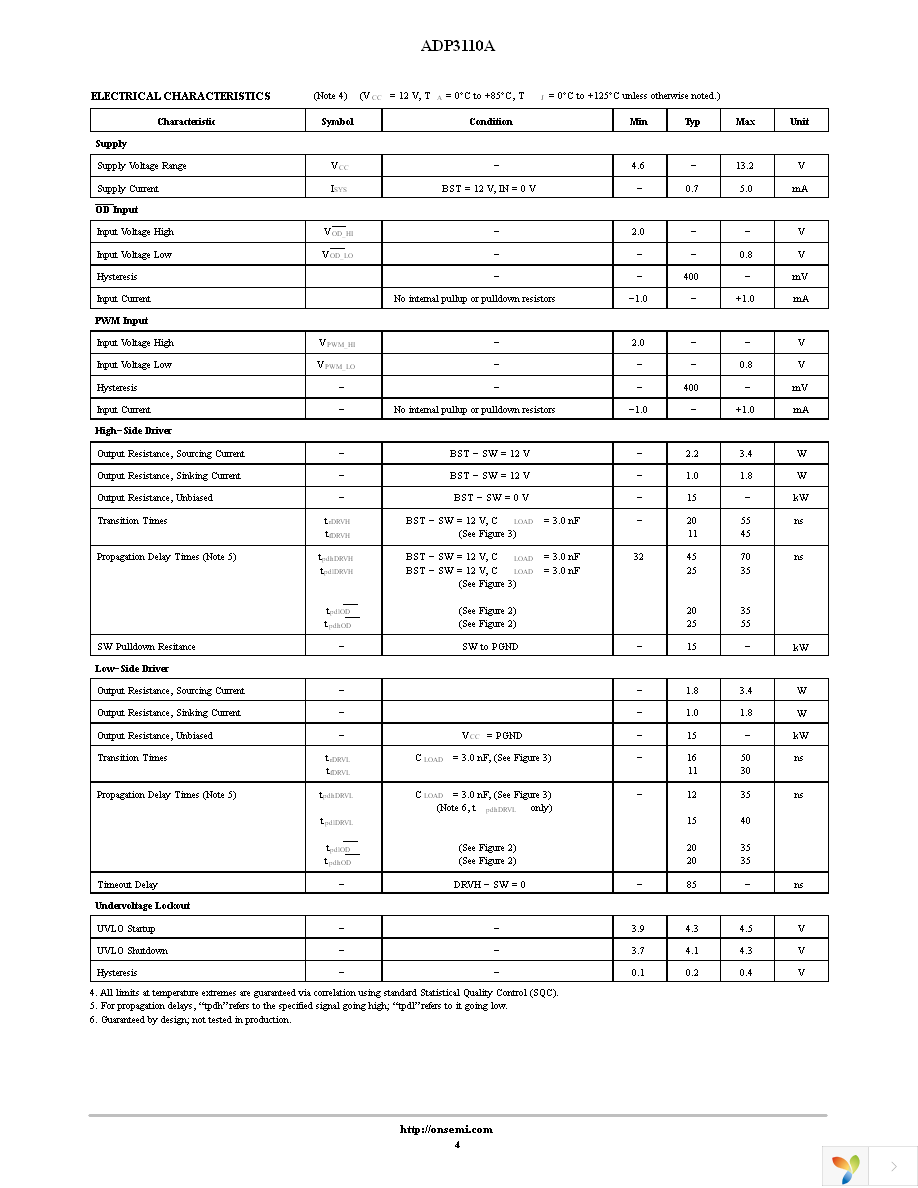 ADP3110AKRZ-RL Page 4