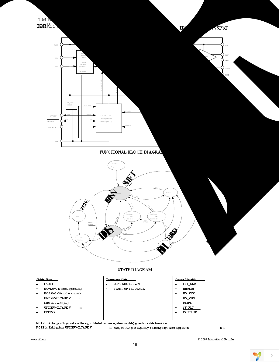 IR2114SSPBF Page 10