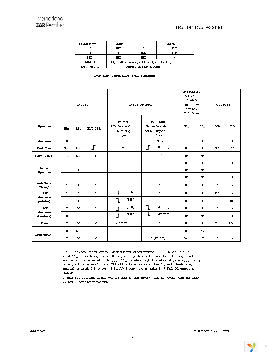 IR2114SSPBF Page 11