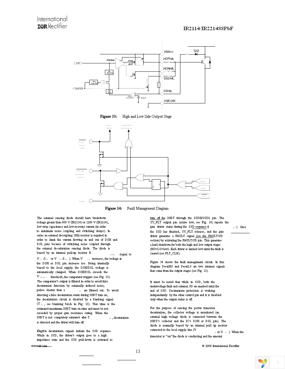 IR2114SSPBF Page 13