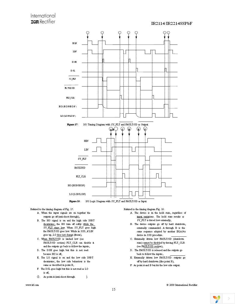 IR2114SSPBF Page 15