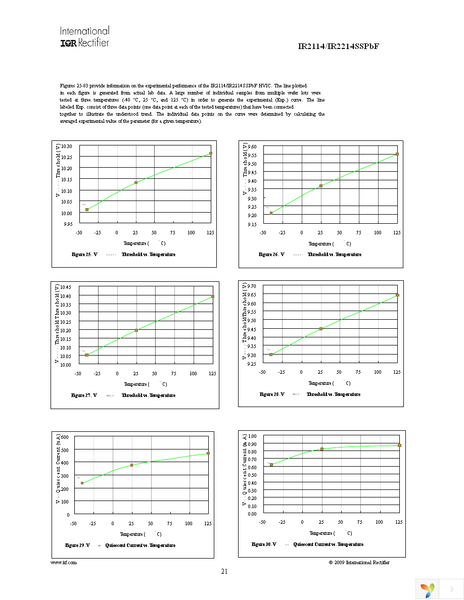 IR2114SSPBF Page 21