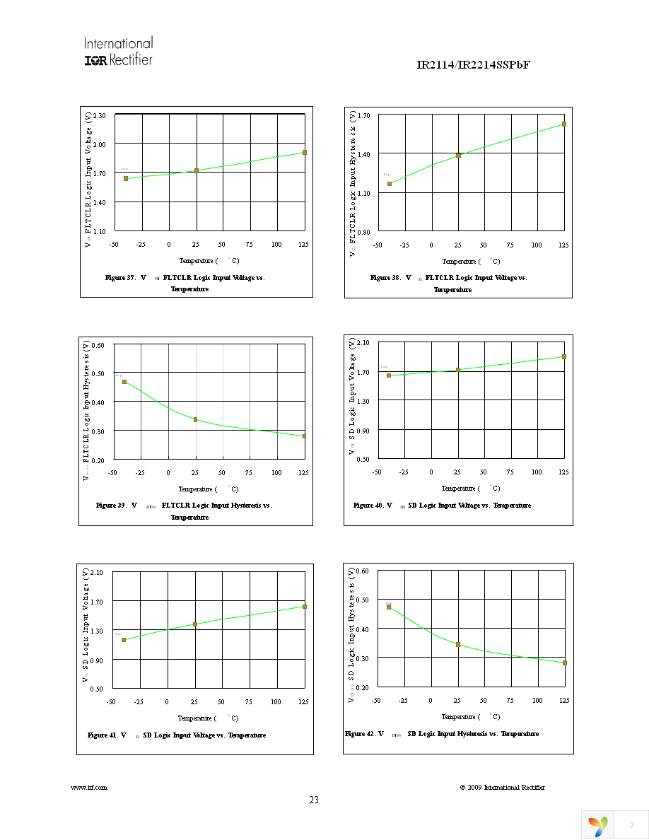 IR2114SSPBF Page 23